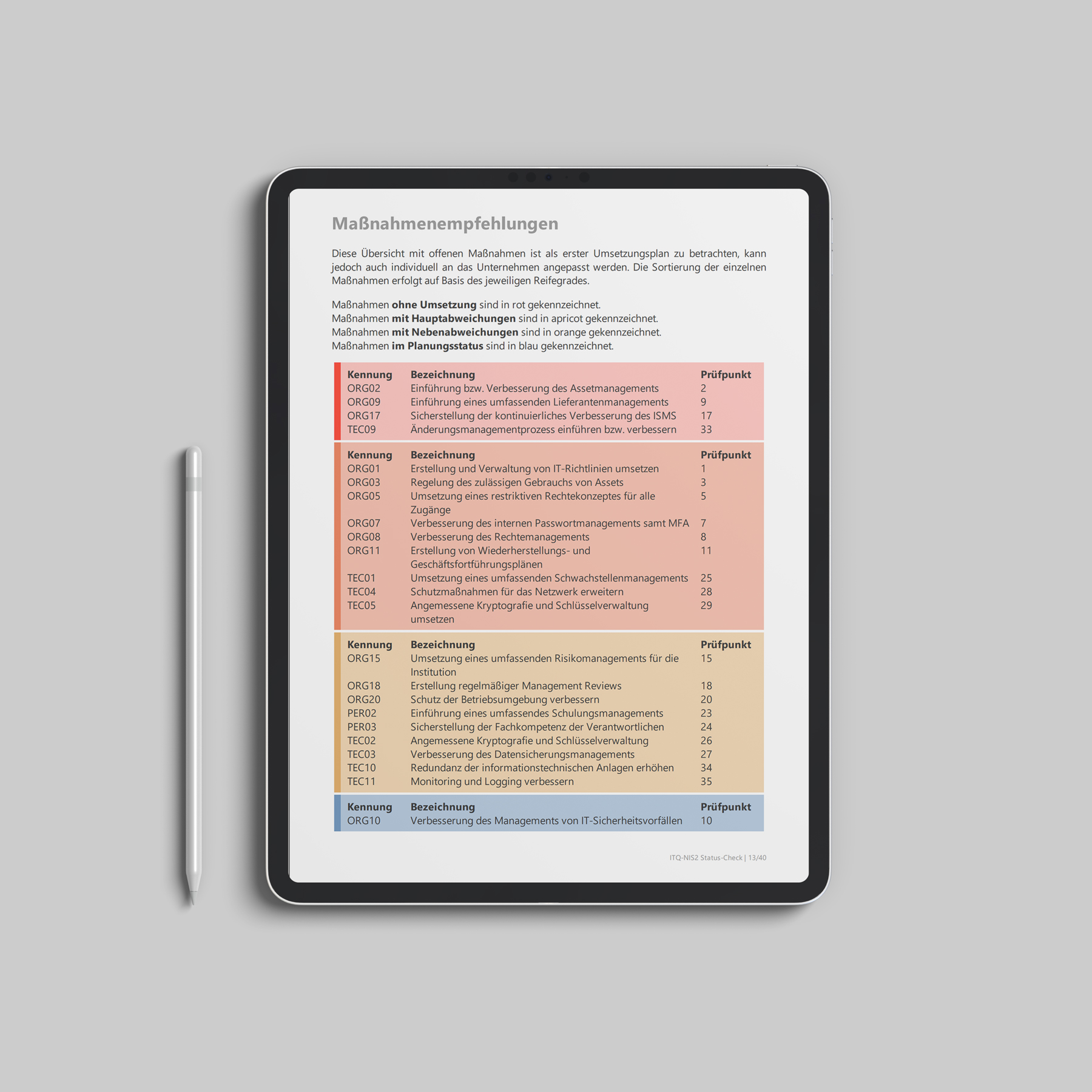 ITQ Basisprüfung Partner